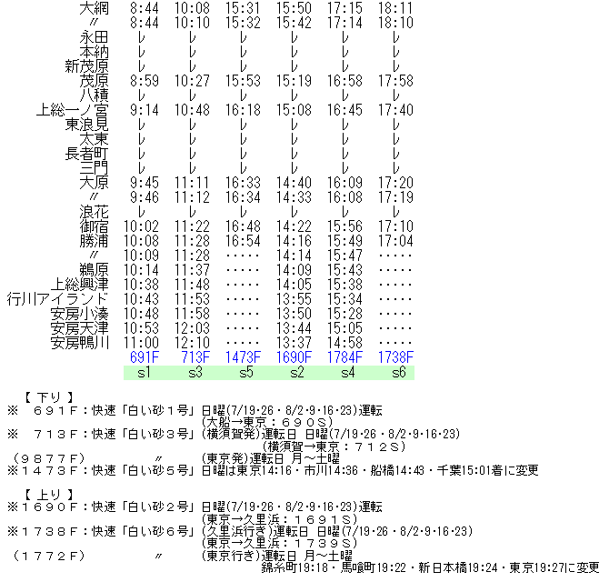 ☆ 1981年房総夏ダイヤ 快速「白い砂」の時刻 : Rail・Artブログ