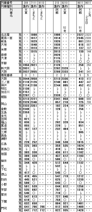 ☆ 1974年12月 急行「阿蘇・くまもと・天草」の時刻 : Rail
