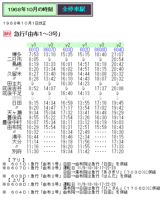 ☆ 1968年10月 急行「由布3号」の時刻 : Rail・Artブログ