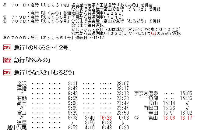 旧国鉄　高山本線　夜行急行（のりくら6号）運転時刻表（スタフ） ☆ 1981年6月 急行「のりくら」の時刻 : Rail・Artブログ