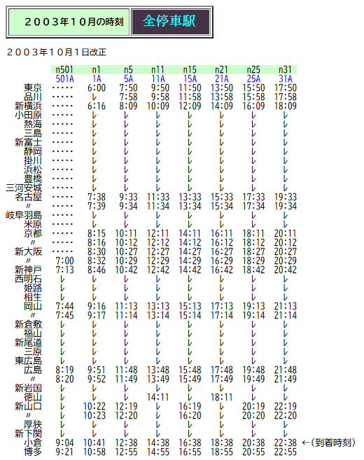 貨物時刻表 昭和55年10月発行 昭和6年3月改正の時刻表