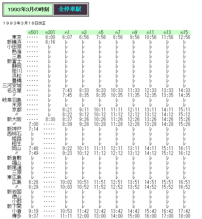 ☆ 臨時の「のぞみ」の設定はいつからか？ : Rail・Artブログ
