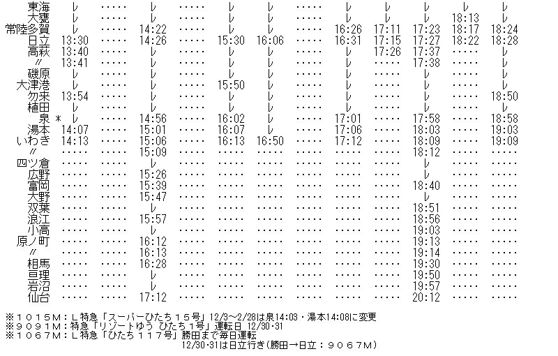 ☆ 1994年12月 L特急「スーパーひたち・ひたち」の時刻 : Rail