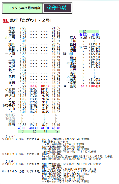 西鉄時刻表（1975年） ☆ 1975年7月 急行「たざわ」の時刻 : Rail・Artブログ