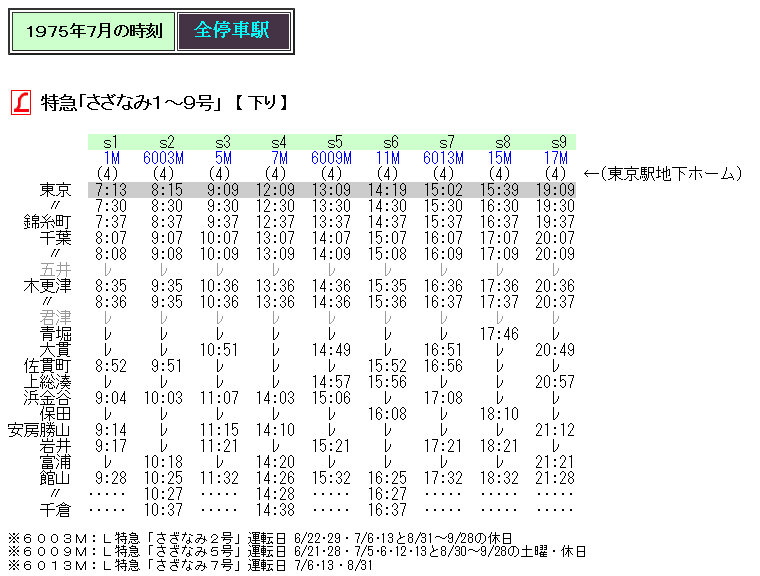 １９７５年７月 ｌ特急 さざなみ の時刻 Rail ａｒｔブログ