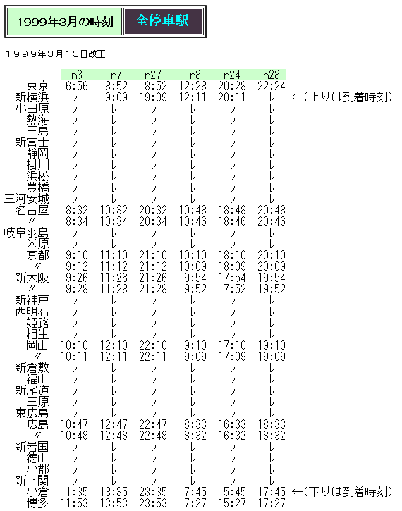 ☆ 1999年3月 700系投入の「のぞみ」の時刻 : Rail・Artブログ