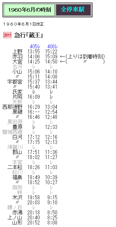 ☆ 1960年6月 設定当初の急行「蔵王」の時刻 : Rail・Artブログ