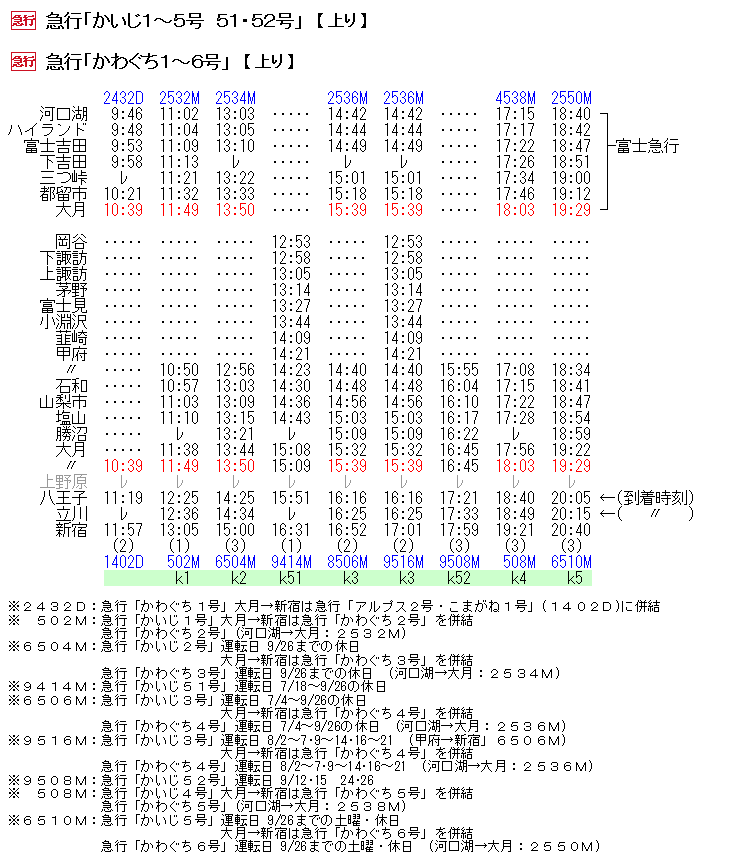 71年夏の岡谷行き臨時急行「かいじ」の時刻 Rail・Artブログ 71年夏の岡谷行き臨時急行「かいじ」の時刻 Rail・Artブログ