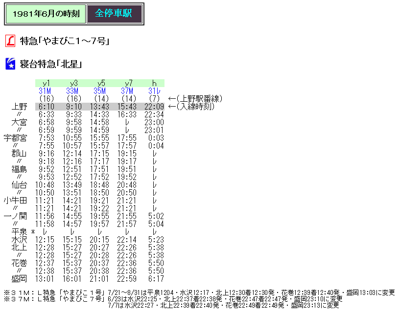 ☆ 1981年6月 L特急「やまびこ」寝台特急「北星」の時刻 : Rail
