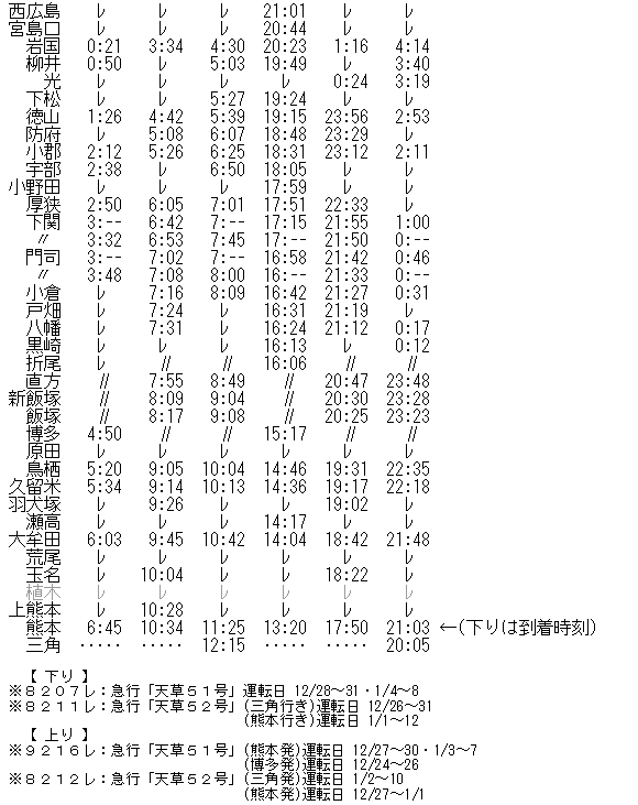 ☆ 1972年1月 三角発着 急行「天草52号」の時刻 : Rail