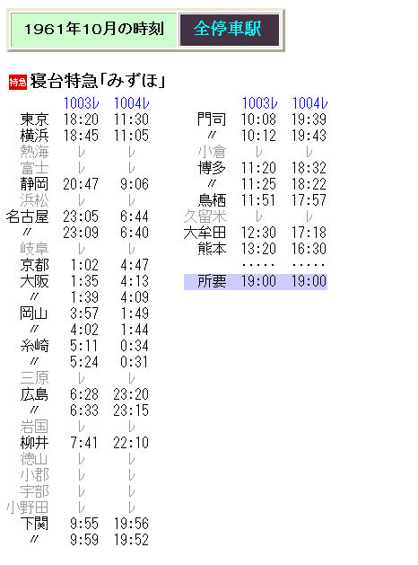 ☆ 1961年10月 寝台特急「さくら」「みずほ」の時刻 : Rail