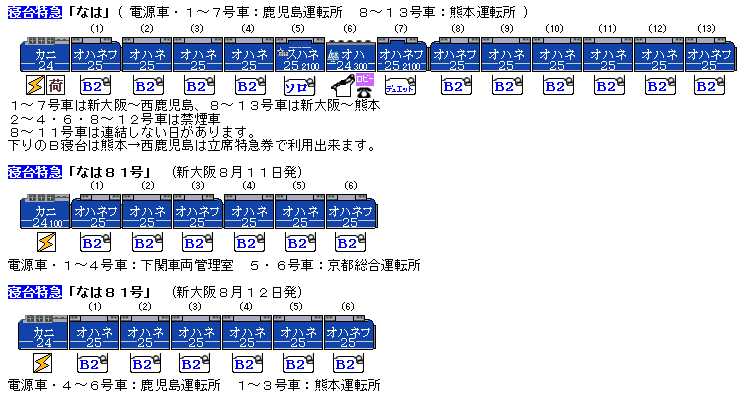 臨時寝台特急北斗星82号旧券