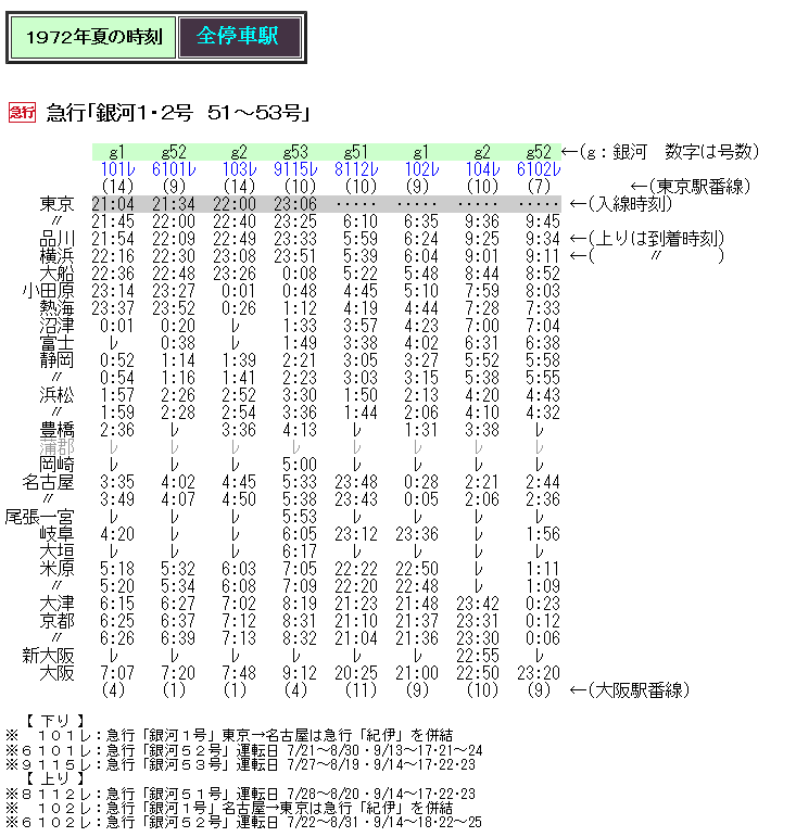 ☆ 1955年8月 東京～大阪 夜行急行の時刻 : Rail・Artブログ