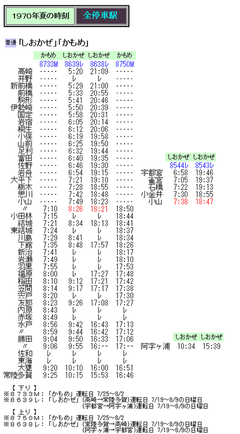 関東 Rail ａｒｔブログ