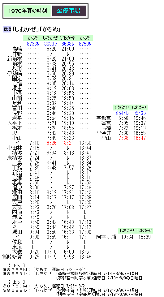１９７０年夏 両毛線の海水浴臨 しおかぜ の時刻 Rail ａｒｔブログ