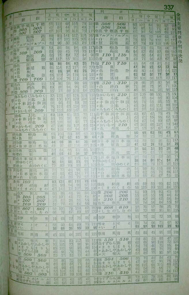 資料】1957年7月 優等列車編成表 : Rail・Artブログ