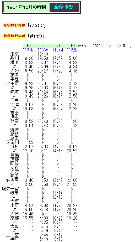☆1961～65年の修学旅行専用列車「ひので・きぼう」の時刻
