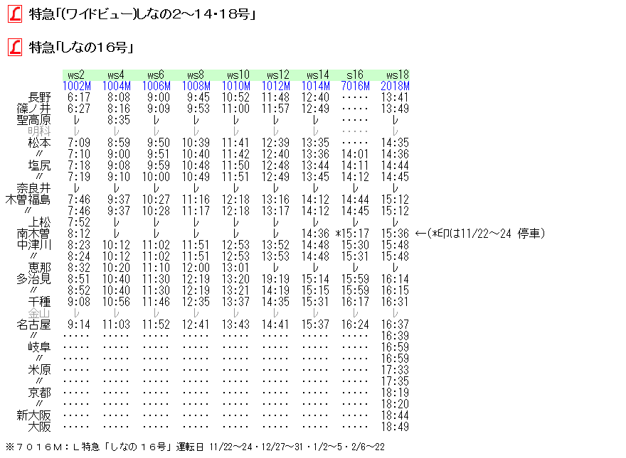 ｌ特急 しなの７１ ７２号 の時刻 Rail ａｒｔブログ