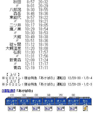 寝台特急北陸　運転士時刻表 ☆ 1979年8月 寝台特急「北陸」の時刻 : Rail・Artブログ