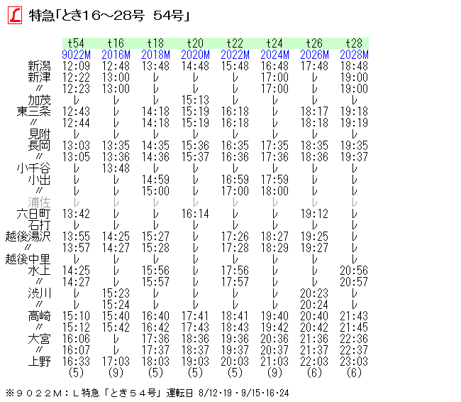 国鉄時刻表１９７９年夏　中古入手困難品 国鉄時刻表1979年夏 中古入手困難品 2025年最新】Yahoo