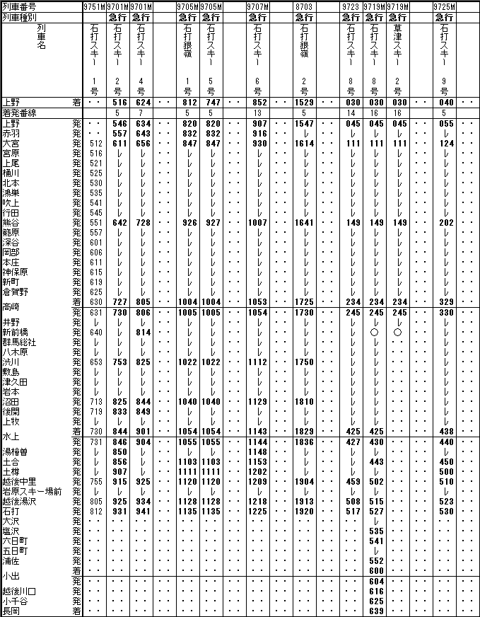 ☆ 1974年12月 急行「石打銀嶺」「石打スキー」の時刻 : Rail