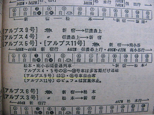 ☆ 急行「アルプス」の11往復時代 69年9月の時刻 : Rail・Art
