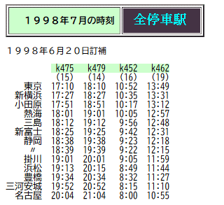 ☆ 1998年7月 100系X編成使用「ひかり」「こだま」の時刻