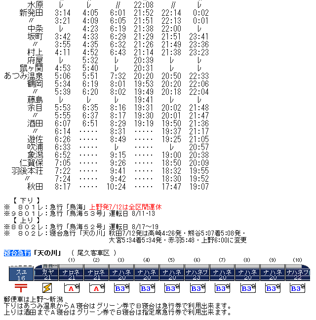 【サボ　愛称板】（表）天の川 Ｂ寝台（裏）天の川 AMANOGAWA Yahoo!オークション -「寝台」(行先板、サボ) (廃品、放出品)の