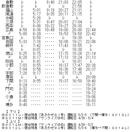 2000年5月 寝台特急「あさかぜ81・82号」の時刻 Rail・Artブログ