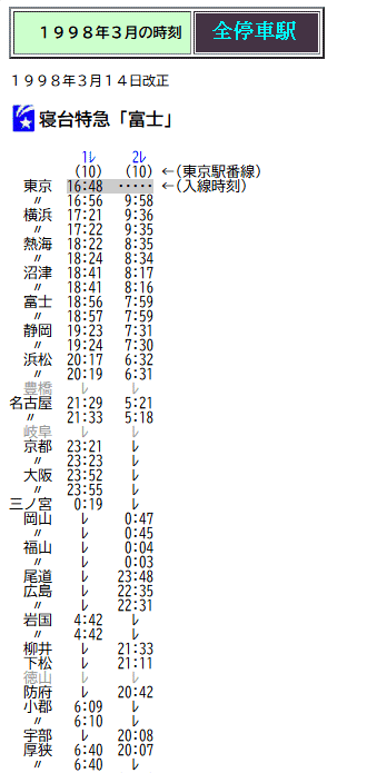 ☆ 1998年3月 寝台特急「富士」の時刻 : Rail・Artブログ