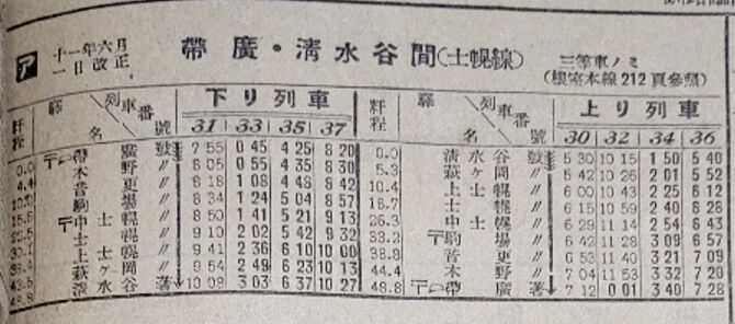 ☆ 士幌線 時刻変遷 1934～1986年 : Rail・Artブログ