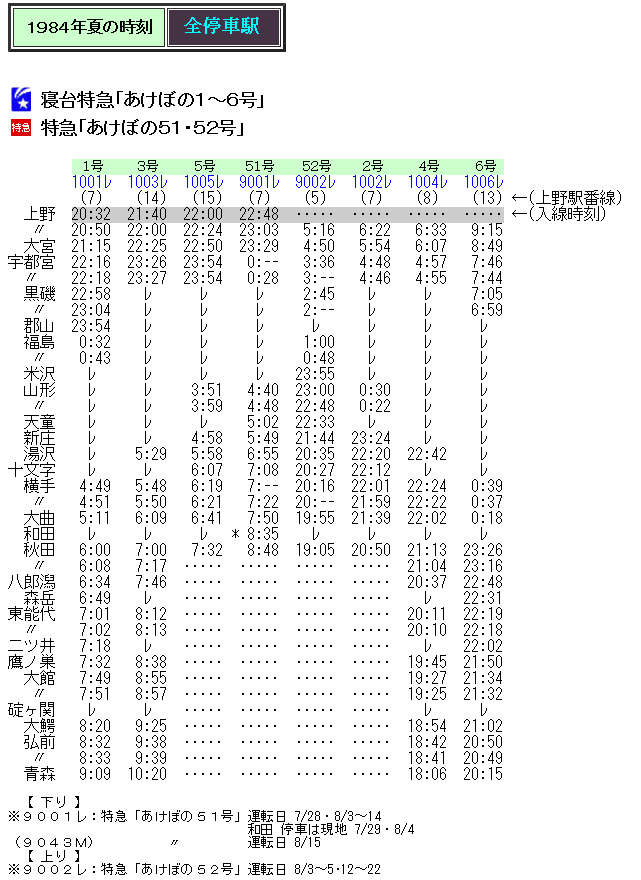 1984年、1986年、 の時刻表 ☆ 1984年夏 特急「あけぼの51・52号」の時刻 : Rail・Art