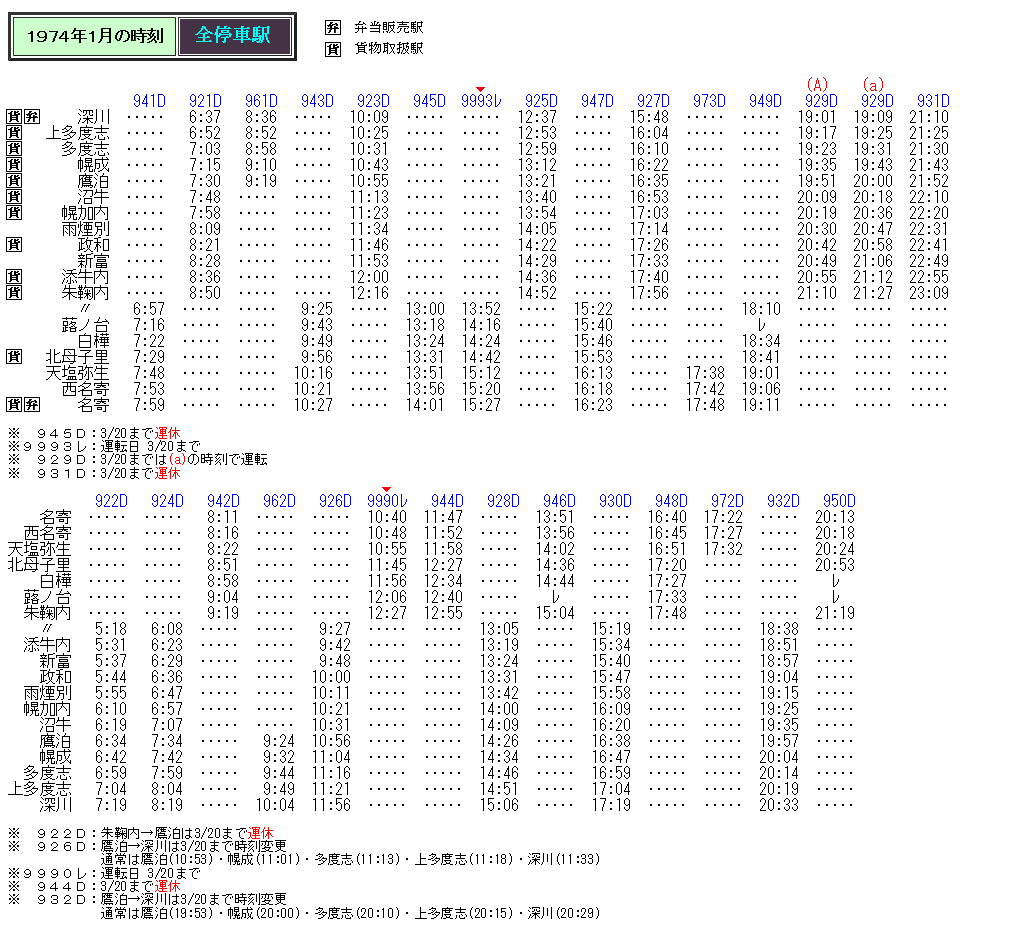 ☆ 深名線 冬季のみの混合列車9993（9990）レの時刻 : Rail