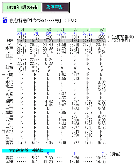 ○【サボ 愛称板】（表）ゆうづる A寝台（裏）ゆうづる YŪZURU 寝台