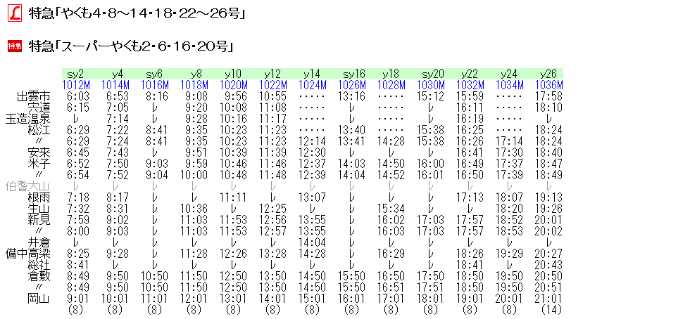 ☆ 1994年12月 設定当初の特急「スーパーやくも」の時刻 : Rail