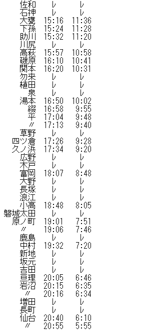 ☆ 1906年7月 上野～青森 801(802)レの時刻 : Rail・Art