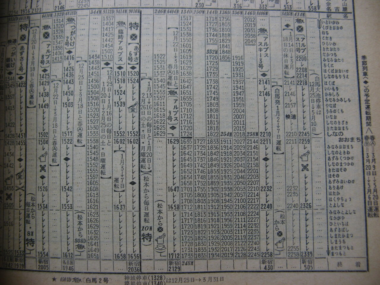 ☆ 1973年1月 大糸線のみ運転の急行「臨時アルプス」の事 : Rail