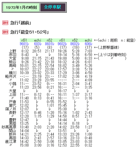 1973年1月 急行「越前」「能登51・52号」の時刻 : Rail