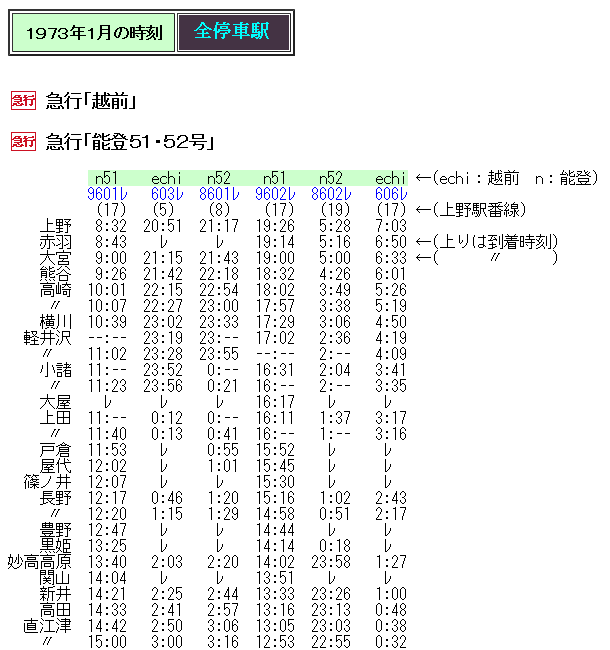 ☆ 1973年1月 急行「越前」「能登51・52号」の時刻 : Rail