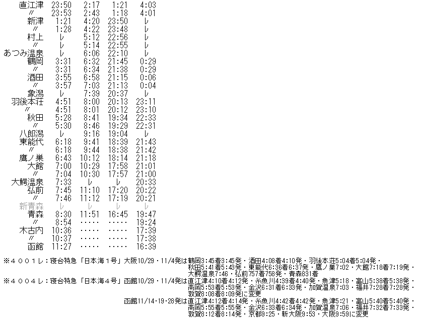 ☆ 2003年10月 寝台特急「日本海」の時刻 : Rail・Artブログ