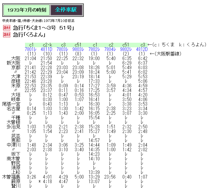 ☆ 1973年7月 急行「ちくま・くろよん」の時刻 : Rail・Artブログ