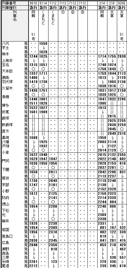 ☆ 1974年12月 急行「阿蘇・くまもと・天草」の時刻 : Rail