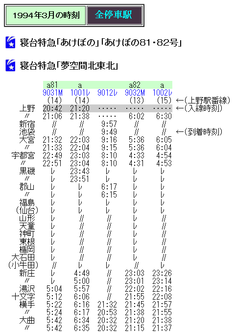 ☆ 1994年春臨 寝台特急「夢空間北東北(上り)」の時刻 : Rail