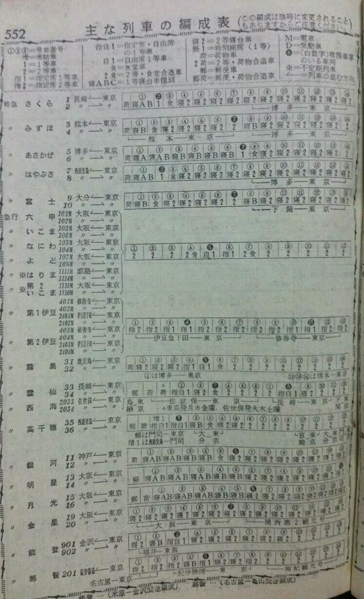 資料】1964年12月 優等列車編成表 : Rail・Artブログ