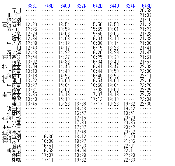 1956年12月の札沼線の時刻 Rail・Artブログ 1956年12月の札沼線の時刻 Rail・Artブログ