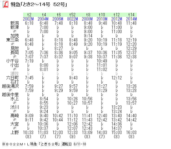 ☆ 1979年8月 L特急「とき」の時刻 : Rail・Artブログ