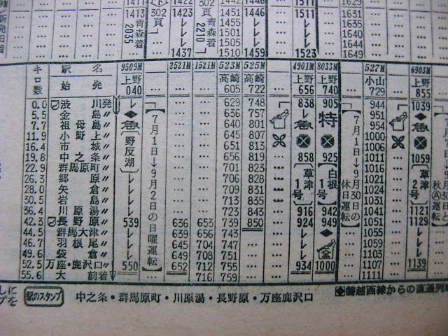70・71・73年夏の急行「草津」の時刻 Rail・Artブログ
