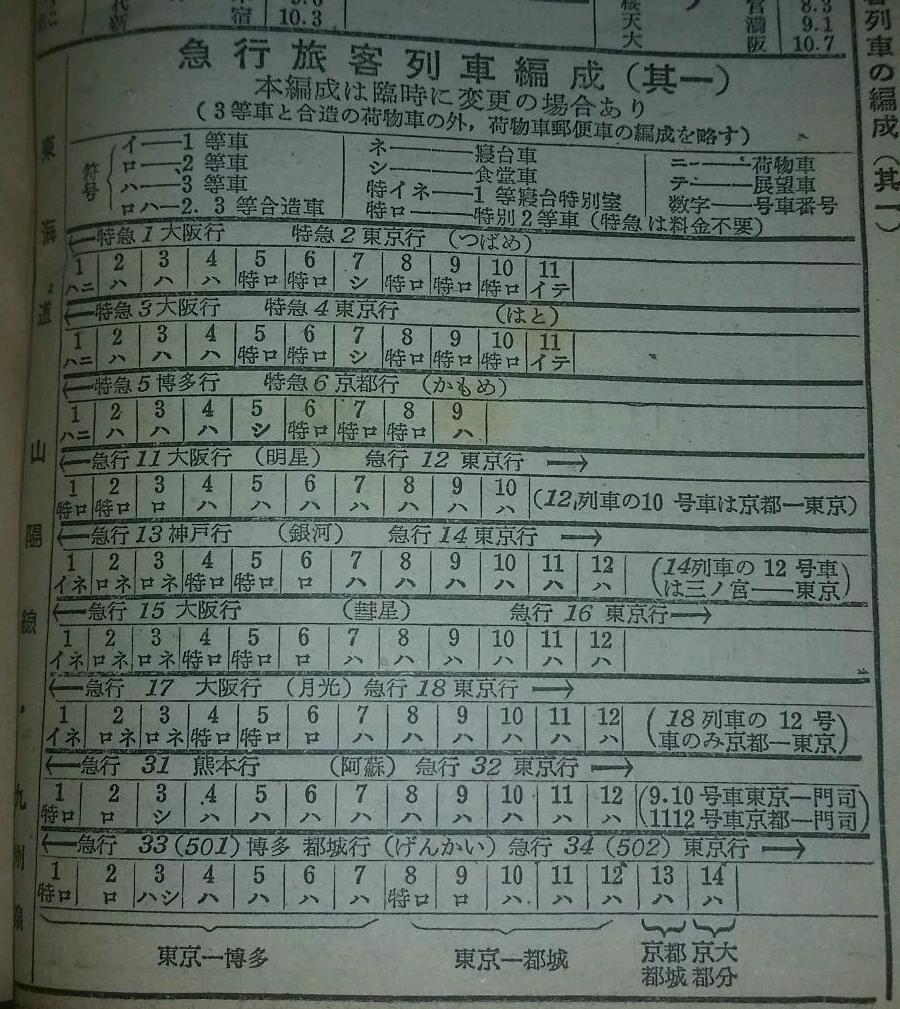 資料】1955年 優等列車編成表 : Rail・Artブログ