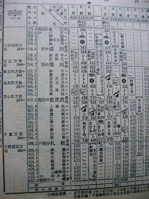 1969年9月 急行「大雪・オホーツク」の時刻 : Rail・Artブログ