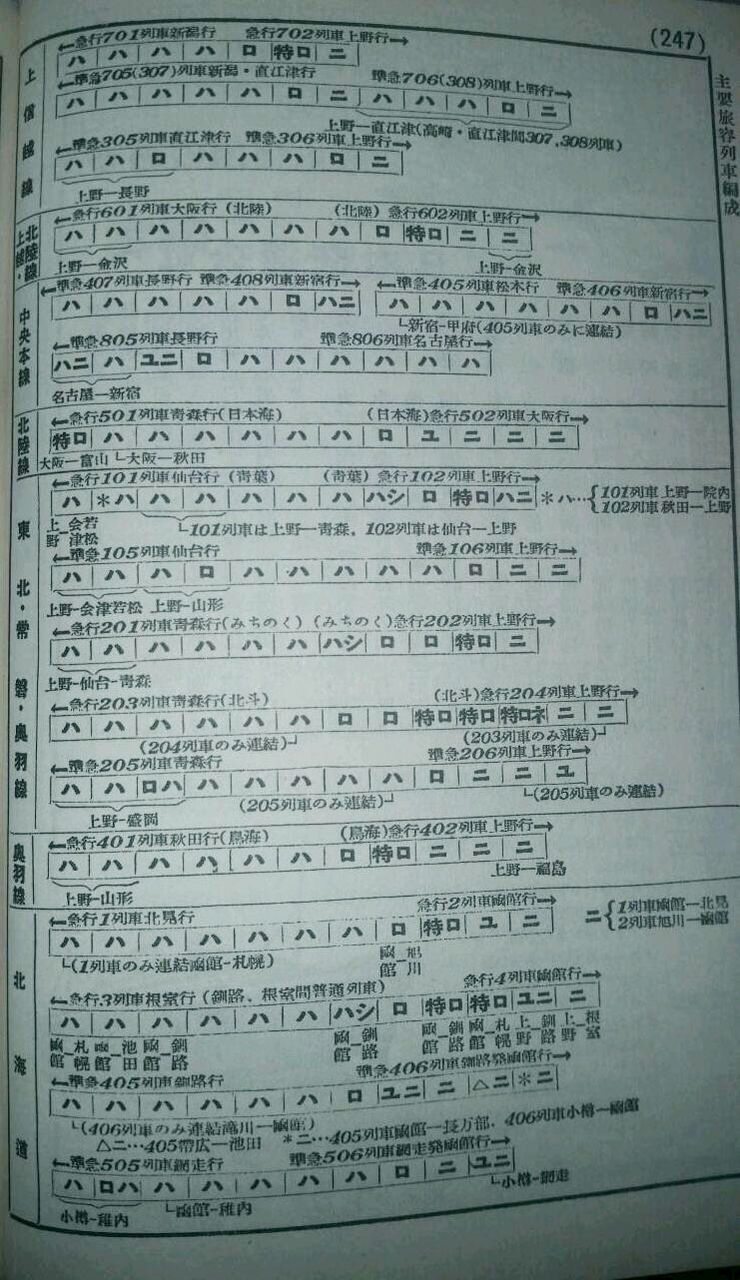 資料】1952年5月 優等列車編成表 : Rail・Artブログ